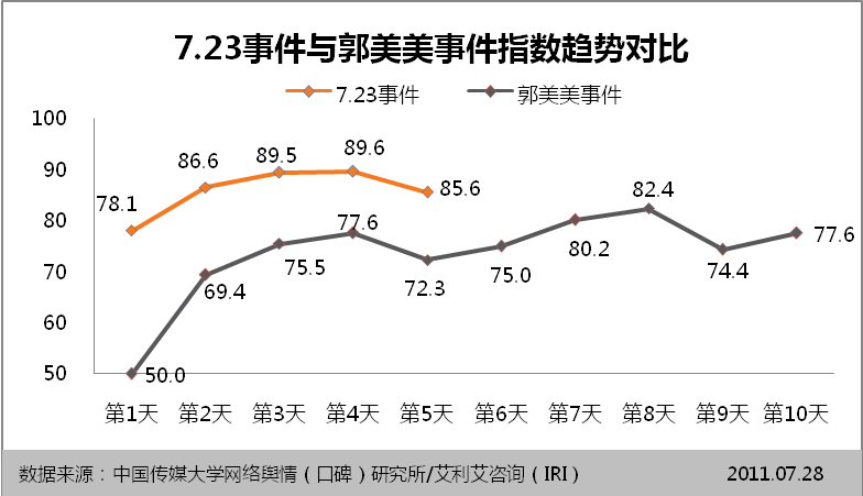 EastSouthWestNorth Everything You Want To Know About The Wenzhou Train EastSouthWestNorth Everything You Want To Know About The Wenzhou Train